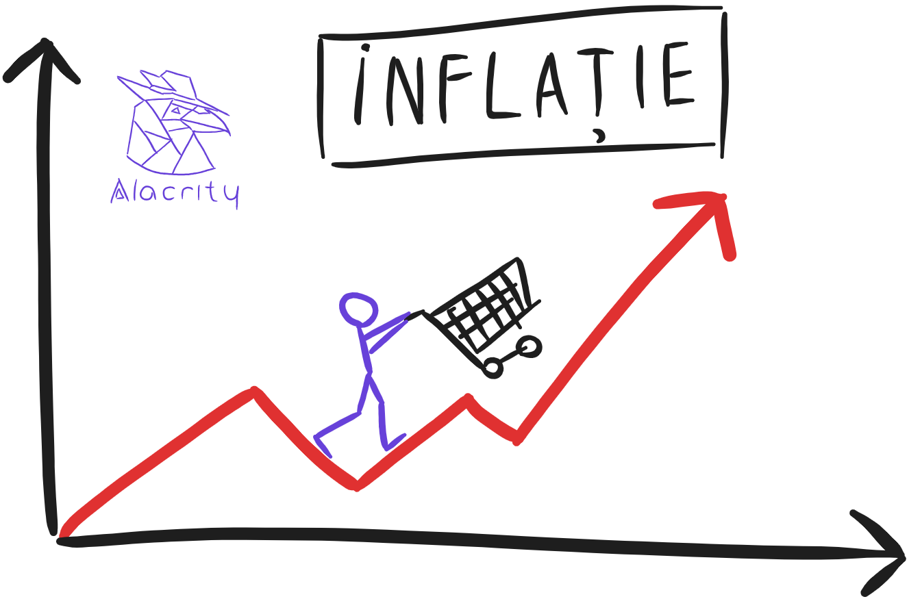 Despre inflație