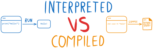 Interpreted VS Compiled