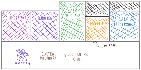 Condamnați la eșec: de ce teoria nu e de ajuns și de ce construim noi un laborator